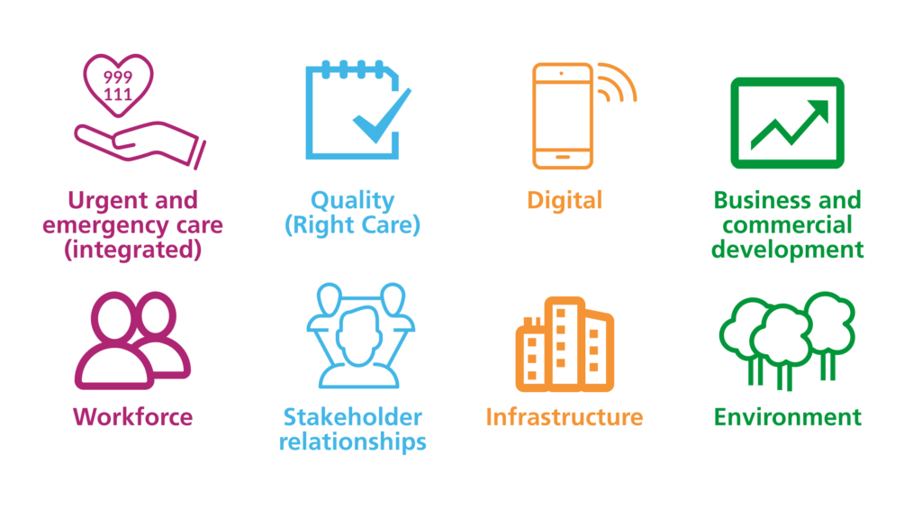 Our priorities are urgent and emergency care, quality, digital, business and commercial development, workforce, stakeholder relationships, infrastructure and environment