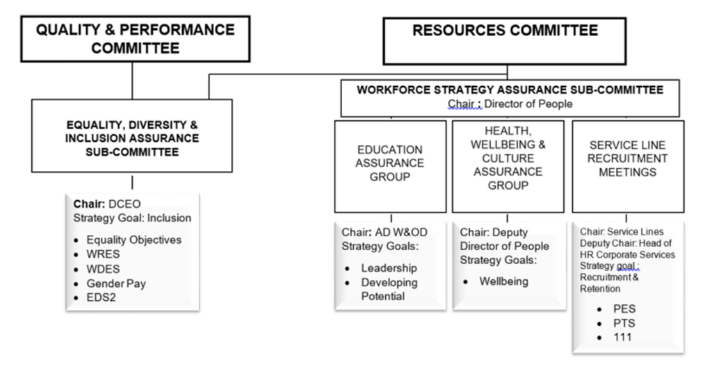 Governance Flowchart